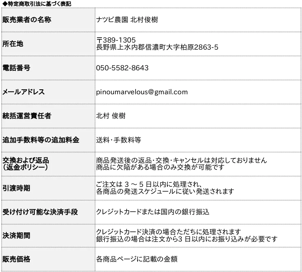 法的表示